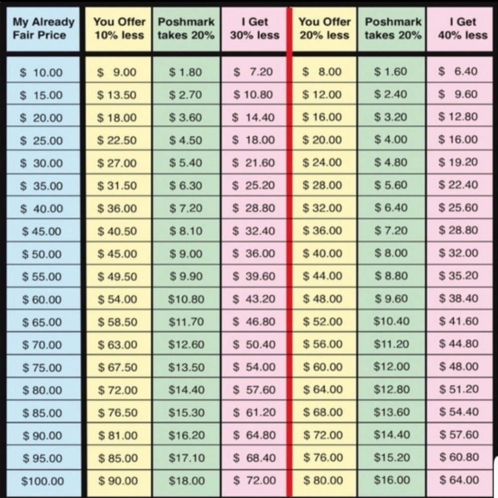 Fair price